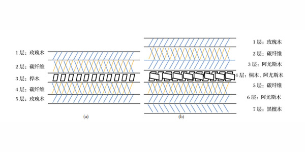 碳纤维乒乓球拍底板有这4种类型,你知道吗?