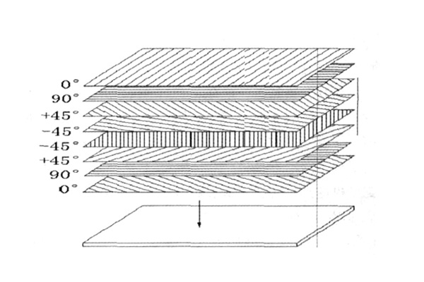 热塑性碳纤维单向带铺层时需要考虑角度问题吗?