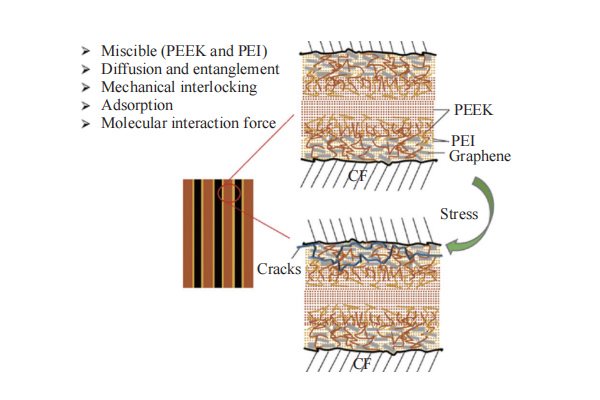 制备热塑性碳纤维,这3类上浆剂可行性较高